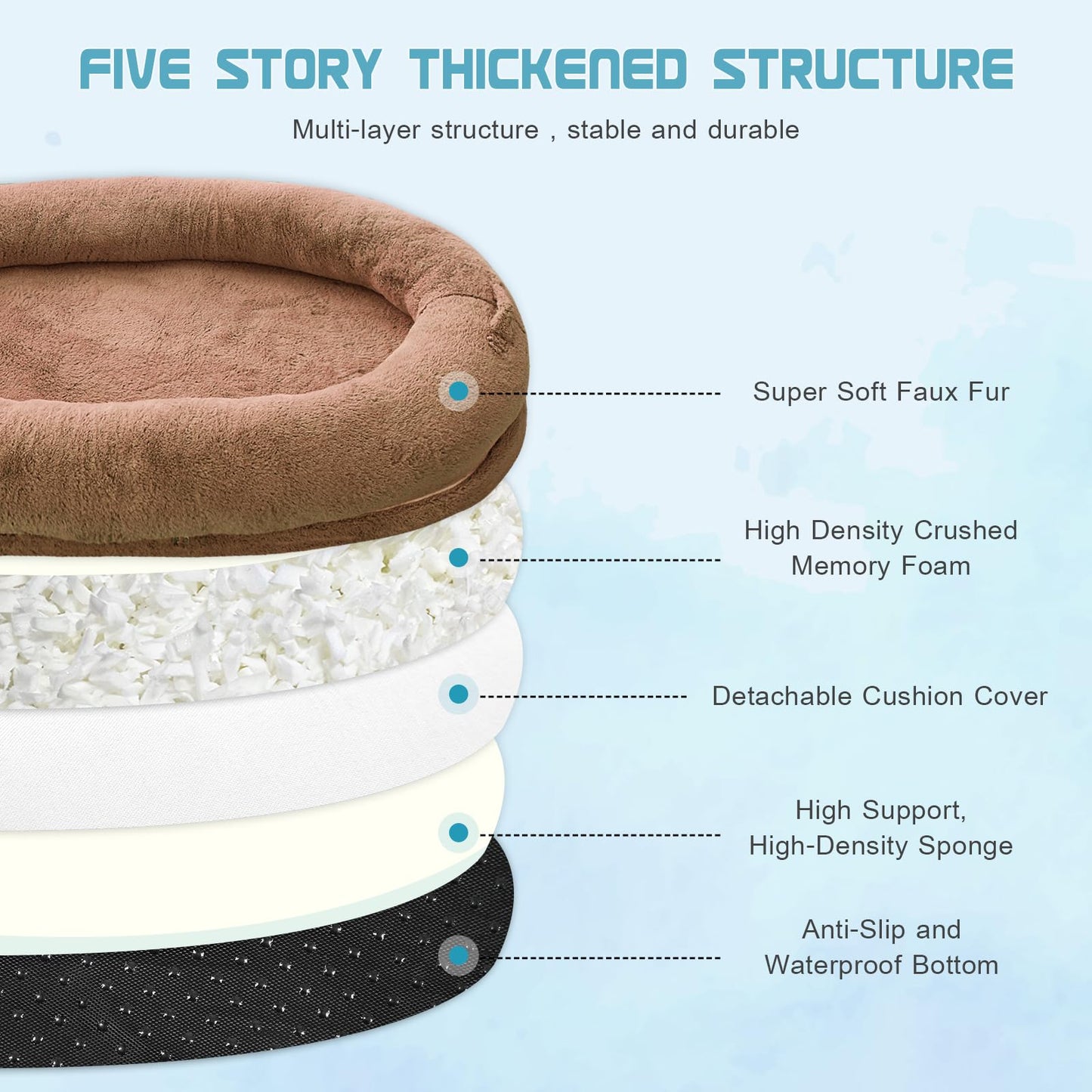Dog Beds For Humans Size Fits You And Pets Washable